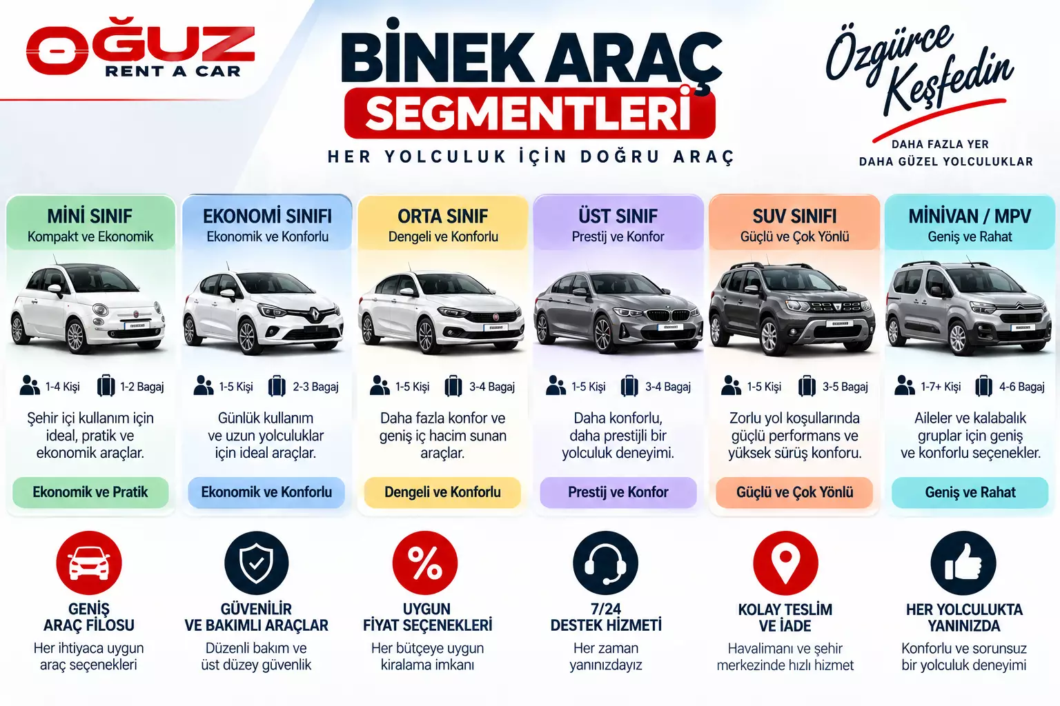 Binek Araç Segmentleri Nelerdir?