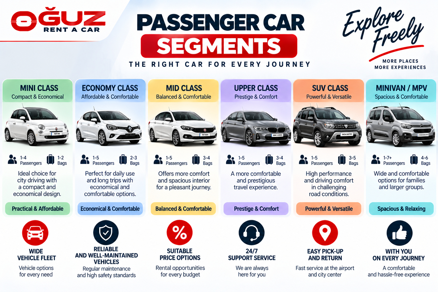 What are Passenger Car Segments?