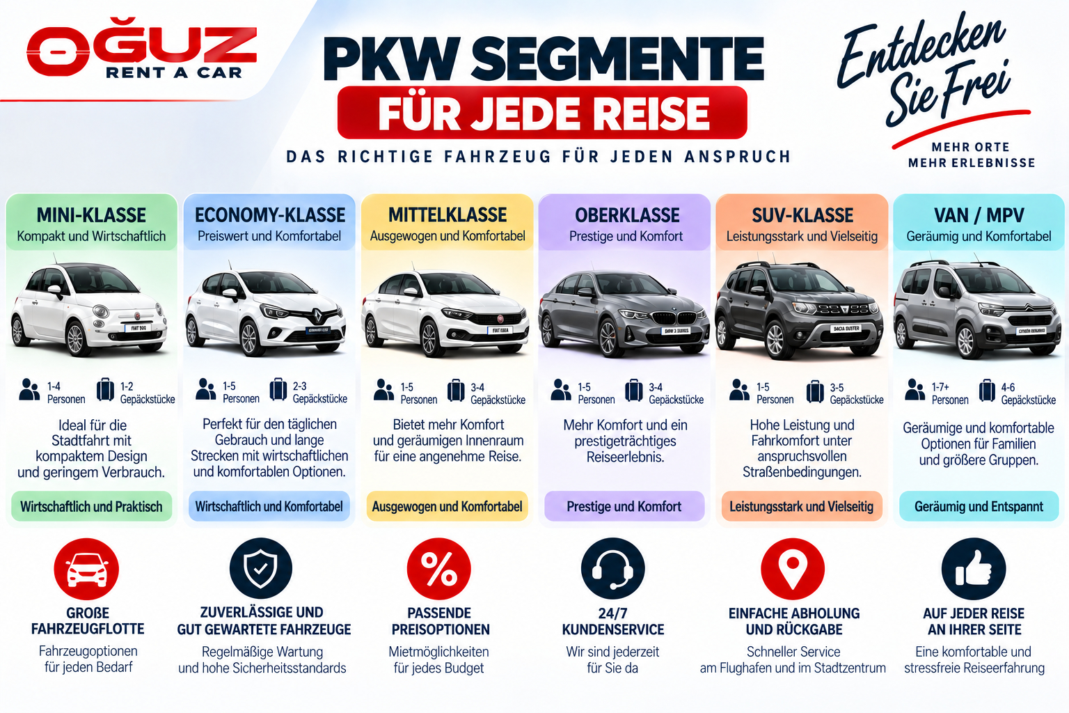 Was sind Pkw-Segmente?
