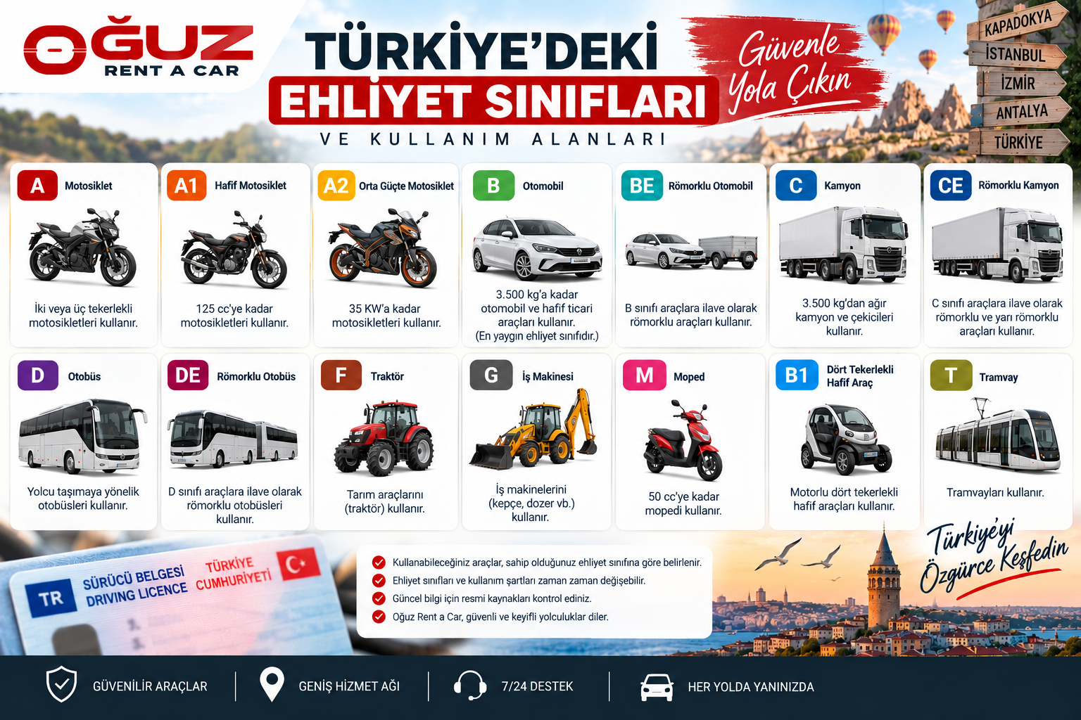Ehliyet Nedir ve Sınıfları Nelerdir?