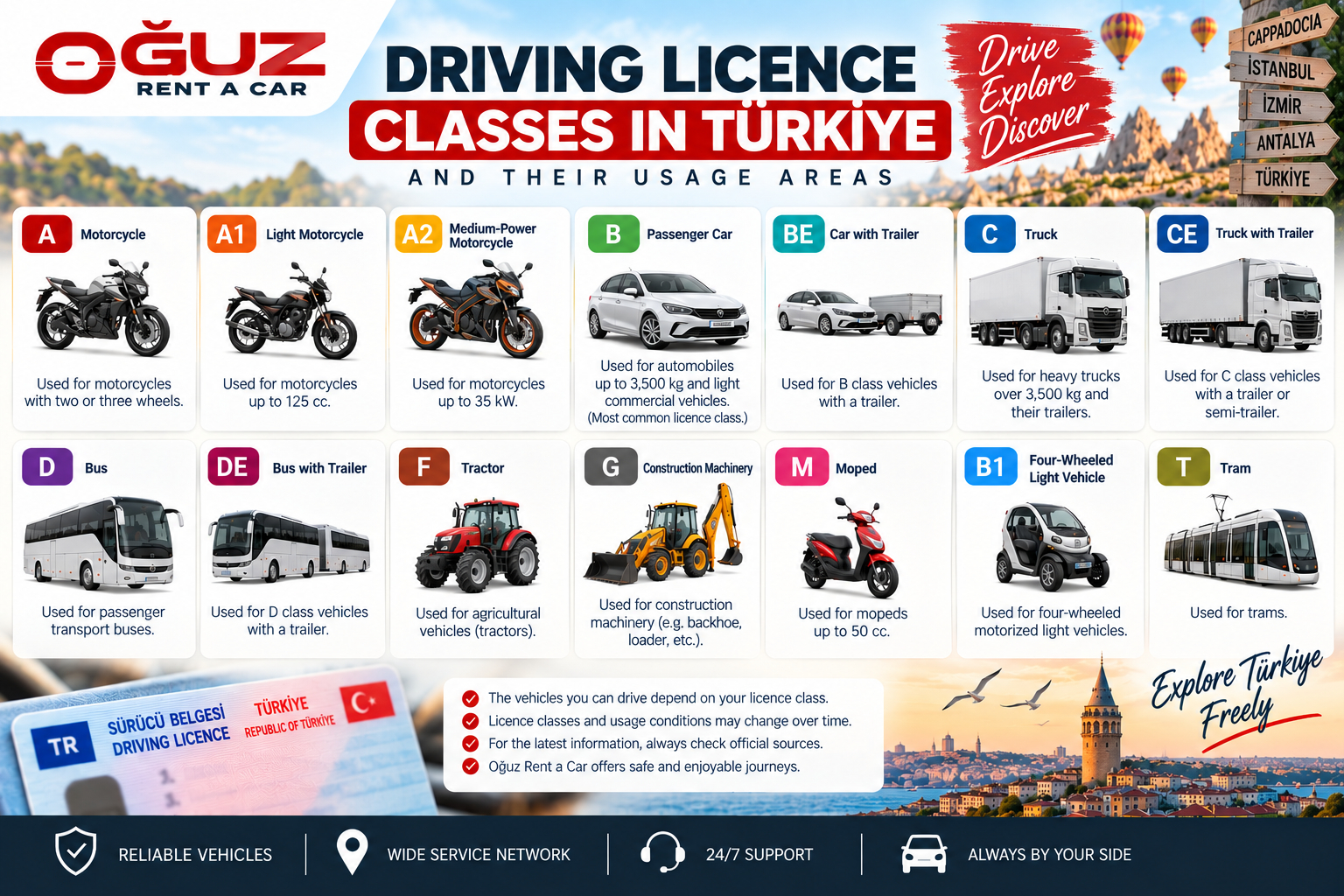 What is a Driver's License and What are its Classes?