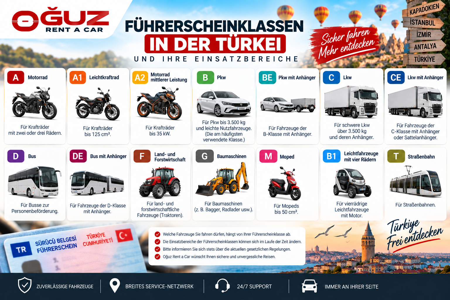 Was ist ein Führerschein und welche Klassen gibt es?