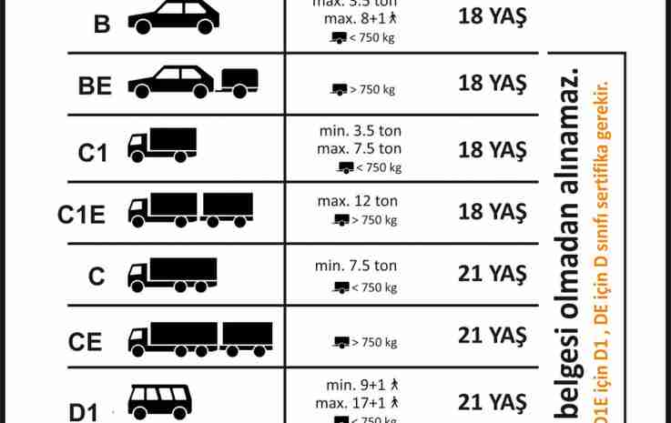 Was ist ein Führerschein und welche Klassen gibt es?